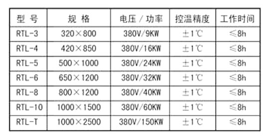 三甘醇清洗炉系列----详情.jpg