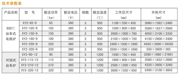 台车式电阻炉---详情.jpg